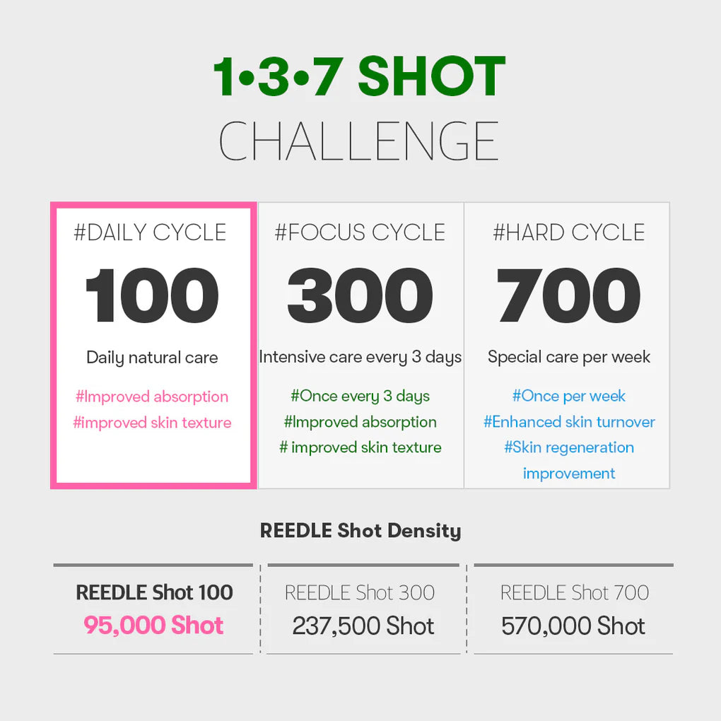 Reedle shot 100 - Korean Cosmetics