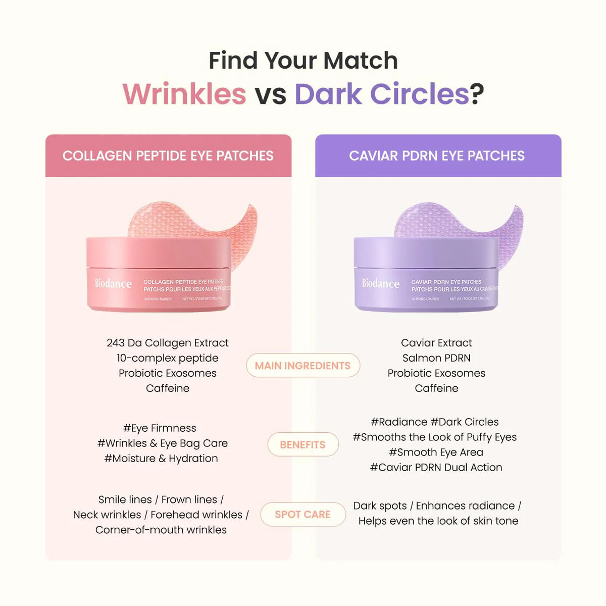 Collagen peptide eye patches - Korean Cosmetics