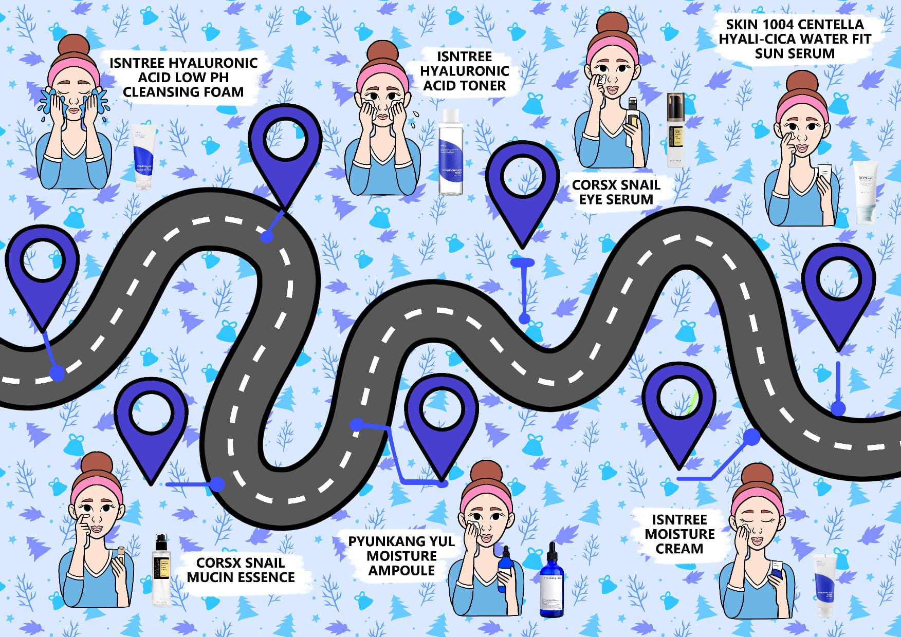 Roadmap