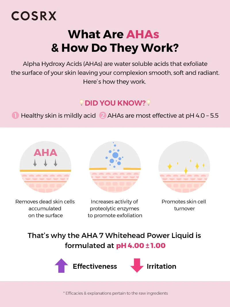 Korean Cosmetics | AHA 7 Whitehead Power Liquid
